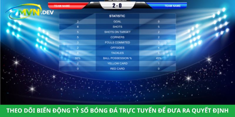 Theo dõi biến động tỷ số bóng đá trực tuyến để đưa ra quyết định