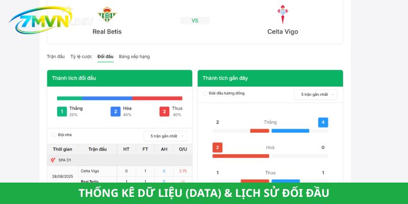 thong ke day du du lieu bong da