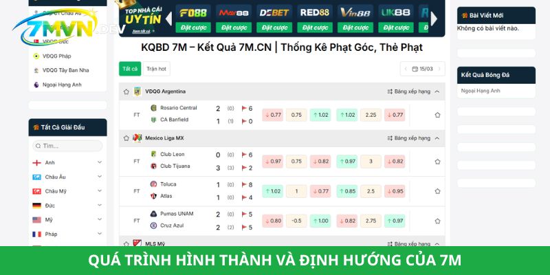 Quá trình hình thành và định hướng của 7M